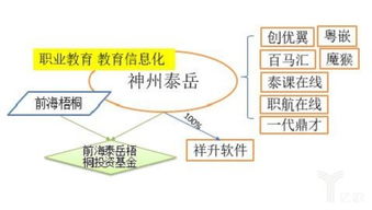 图文教你读懂上市公司职业教育 留学服务的布局