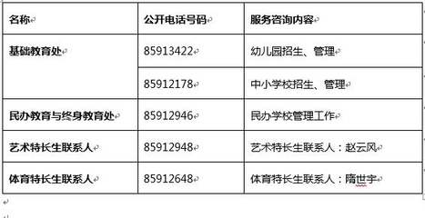 青岛市教育局对外公开服务咨询电话表_2017青岛小升初-青岛家长帮社区